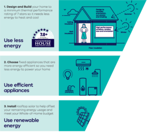 Energy efficient home renovations for Kirkland